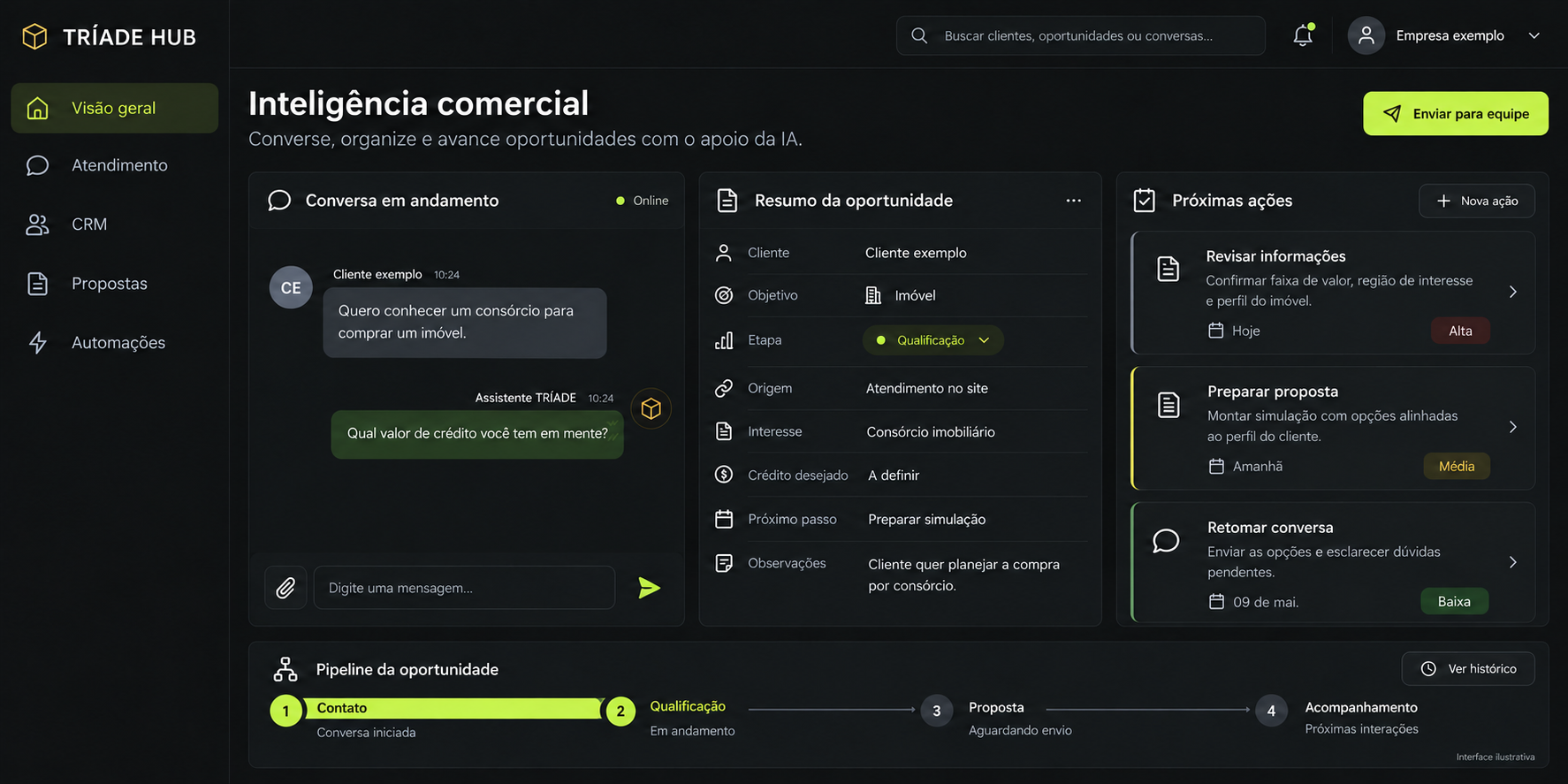 Interface ilustrativa de Tríade Hub — Inteligência comercial no computador