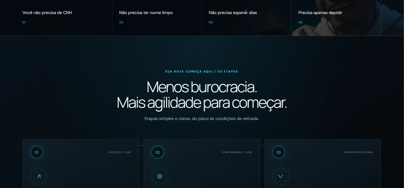 Introdução às etapas de contratação.