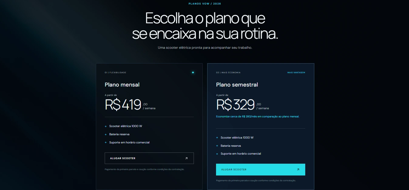 Comparação dos planos de assinatura.